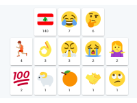 Create a mood board based on your most tweeted emojis