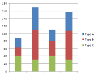 Find out at what time of the day are you most active on Twitter. Create a graph with your tweets time.